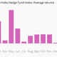 Image for article titled February was the worst month in a year for India-focused hedge funds